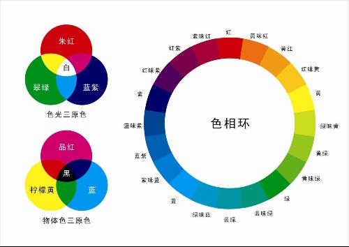 手繪墻從認(rèn)識(shí)色彩開(kāi)始